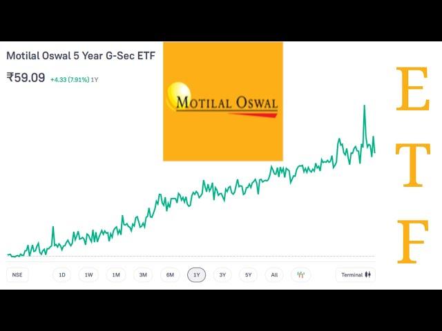 Explored Motilal Oswal 2025 | Best penny stocks | explored etf