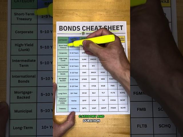 Bond ETF Cheat Sheet