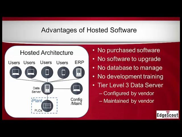 Benefits Of Hosted Software Solutions