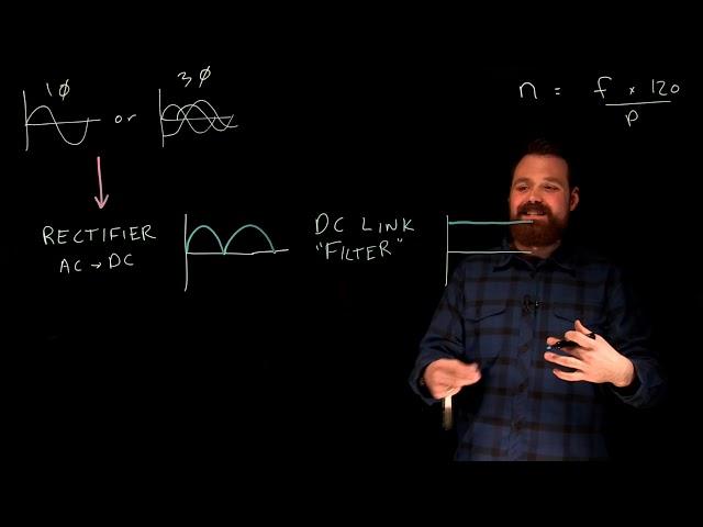 Basics of how a VFD works