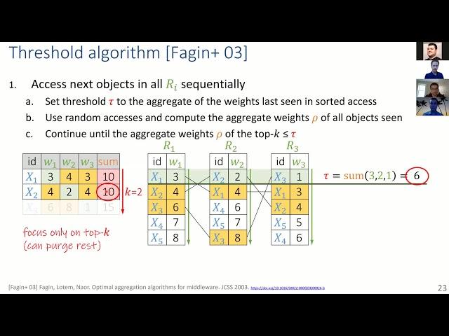 Optimal Join Algorithms meet Top-k: Part 1 (SIGMOD 2020 tutorial)