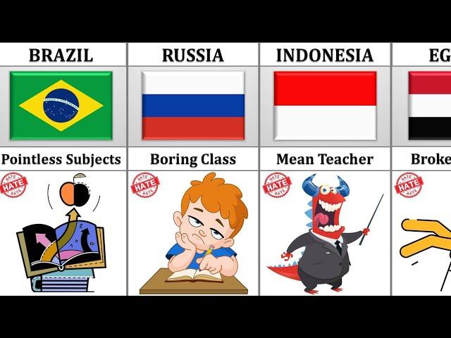 Why Students Hate School From Different Countries