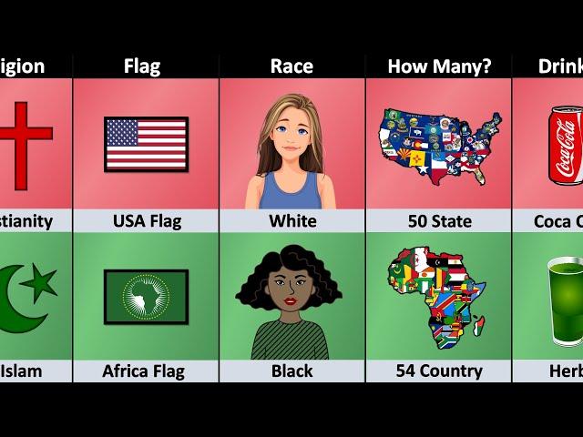 USA vs Africa - Comparison (Who Is More Powerful)