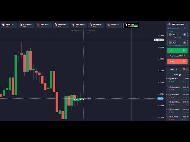 Quotex LIve trading I How to predict next candles ? @trading_legend