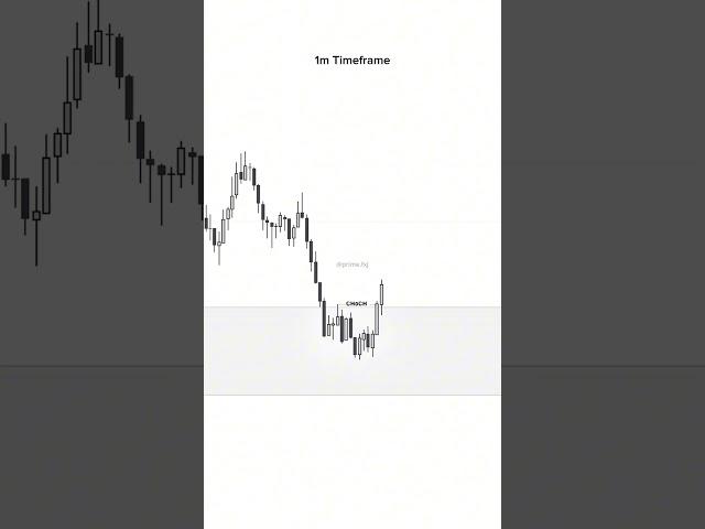 Market mechanics