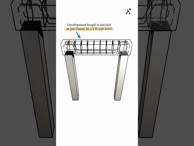 Development Length: Importance and IS Code Provisions!