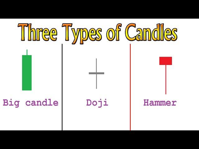 # 30 | Candle Psychology of Hammer, Doji and Marubozu | Sami's IQ Option Full Course For Beginners