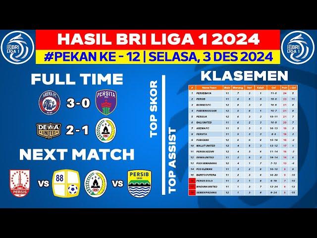 Hasil Liga 1 Hari Ini - Arema FC vs Persita - Klasemen BRI Liga 1 2024 Terbaru - Pekan ke 12