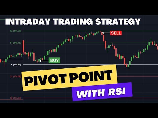 Pivot Point with RSI Divergence || The Best Intraday Trading Strategy | 100% Accuracy