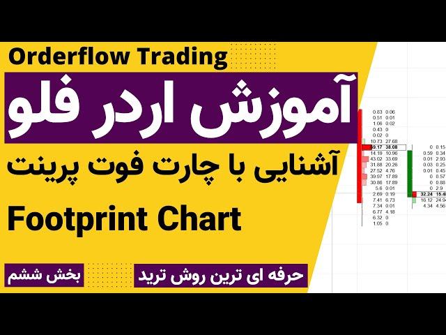 آشنایی با چارت فوت پرینت و خواندن دست بازار ساز در اردر فلو