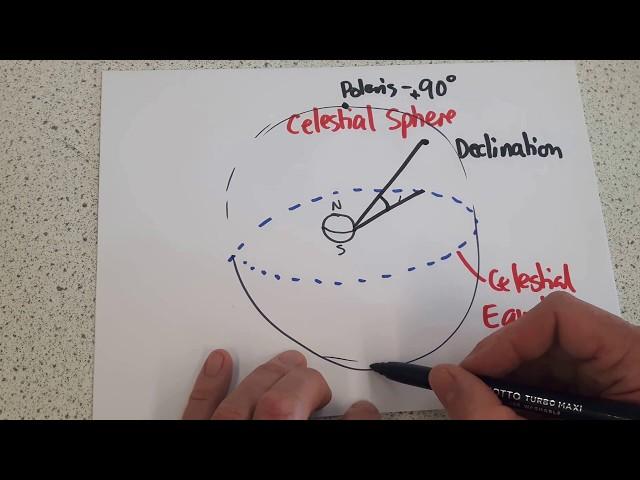 Galactic Sphere, Declination, Right Ascension