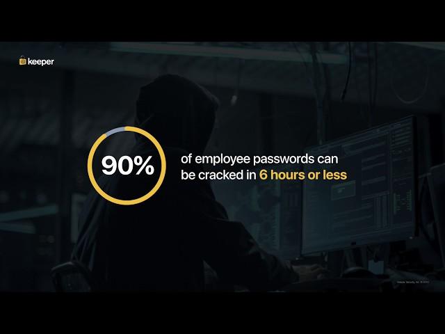 Keeper Enterprise 30-Minute Demo (April 2019)