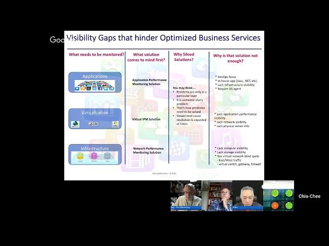 LMTV LIVE | Application-Centric Infrastructure Monitoring and Analytics (Uila, Inc.)