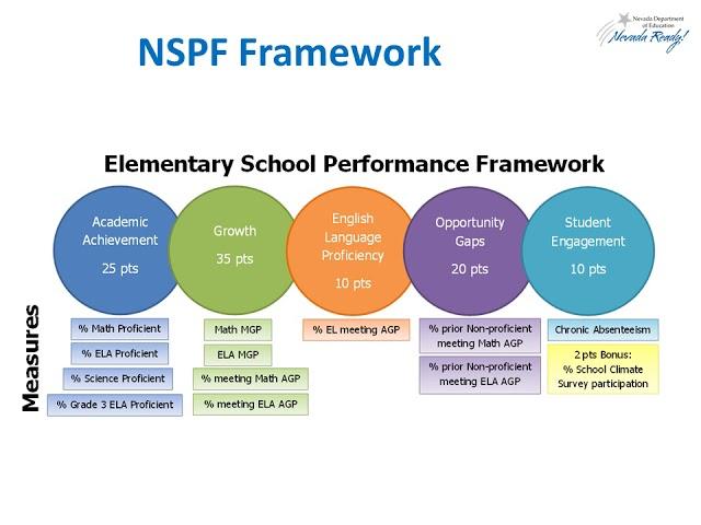 NSPF Presentation Series: Targeted Support and Improvement (TSI) School Designation