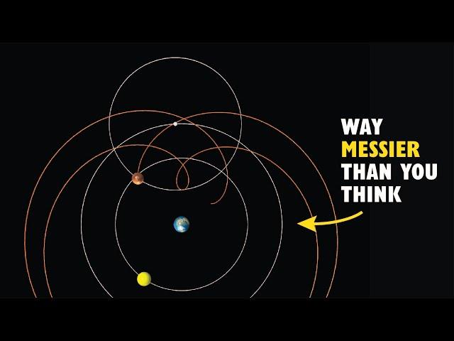 How Kepler Actually Discovered his Laws