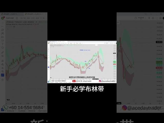 布林带全攻略：学会这招，轻松判断趋势和反转！