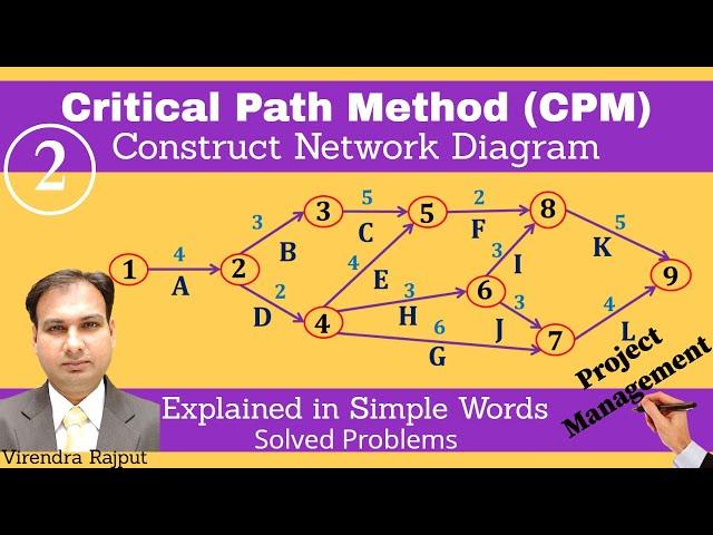 CPM-Construct a Network diagram/Critical Path Method/Project Scheduling/Project Management