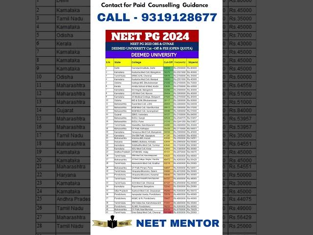 NEET PG 2024 ll OBGY Deemed University Cut Off #shorts #neetpg2024 #neetmentor #viralshorts