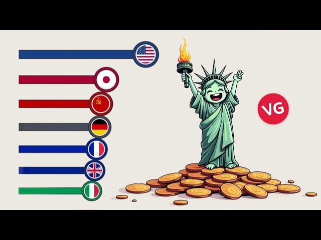 Las Economías Más Poderosas del Mundo