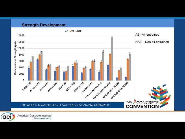 Durability Properties of High Early Strength Concrete with Alternative Cement and Portland Cement