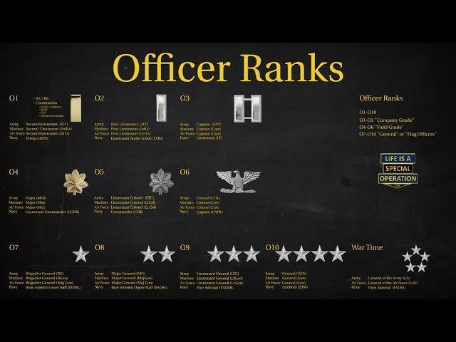 US Military (All Branches) OFFICER RANKS Explained - What is an Officer?