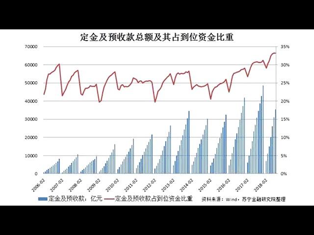 商品房预售制度会取消吗？房地产行业将如何洗牌？