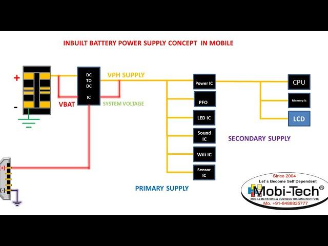 MOBILE POWER SUPPLY CONCEPT|Mobile Repairing Course | Mobile Repairing Tutorial |in hindi