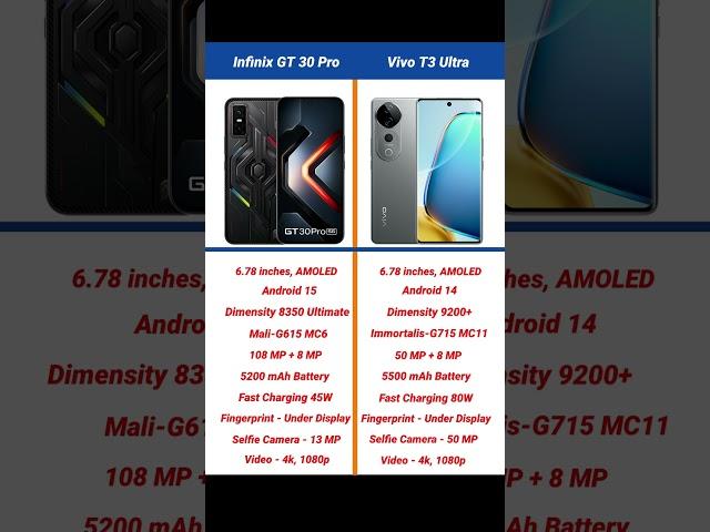 Infinix GT 30 Pro vs Vivo T3 Ultra Comparison #shorts #short #infinixgt30pro #vivot3ultra