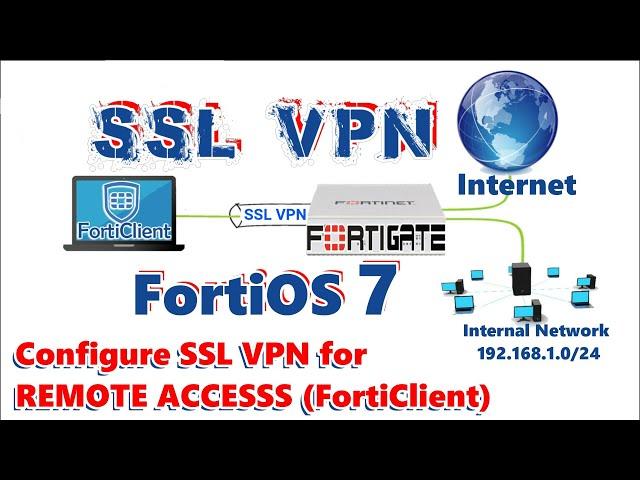 How to Configure SSL VPN on FortiGate FortiOS 7 - FortiGate Remote Access