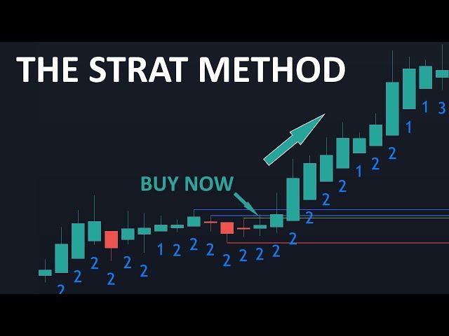 The STRAT - Win With This Charting Method