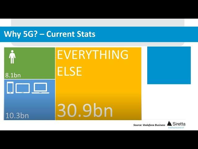 5G Overview ONYX   Informational Video