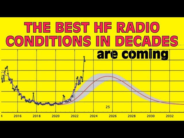 The Best HF Radio Conditions in Decades are Coming