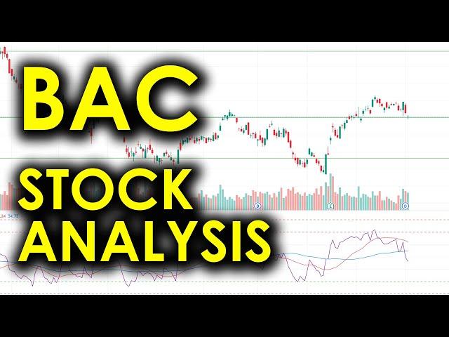 Is Bank Of America A BUY Opportunity For Value Investors? | (BAC) Stock Analysis