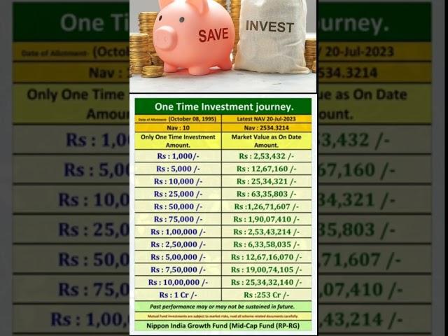 #investment #money #sip #mutualfunds #2024 #shorts