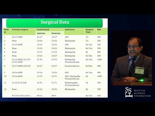 Restoring Sagittal alignment in Cervical Spine   Tanmoy Maiti, MD