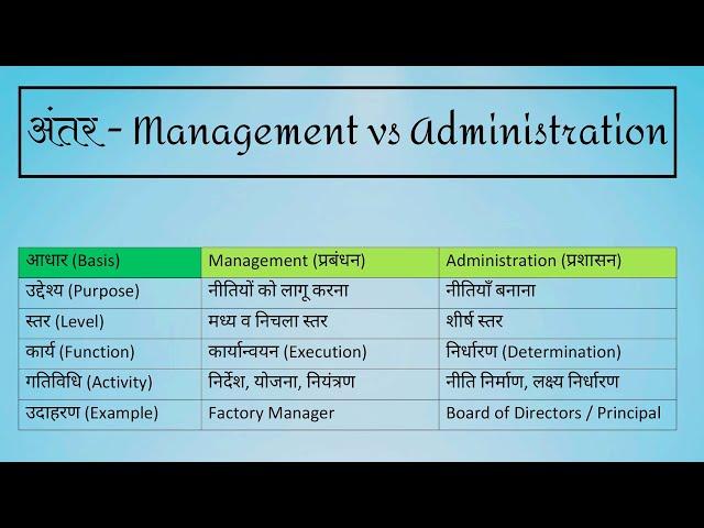 Difference between Administration and management | nursing management @SVnursingrequirementsHub