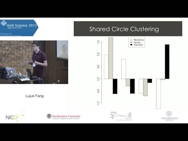 Lujun Fang - Look What I Found: Understanding the Effects of Sharing Curated Friend Groups