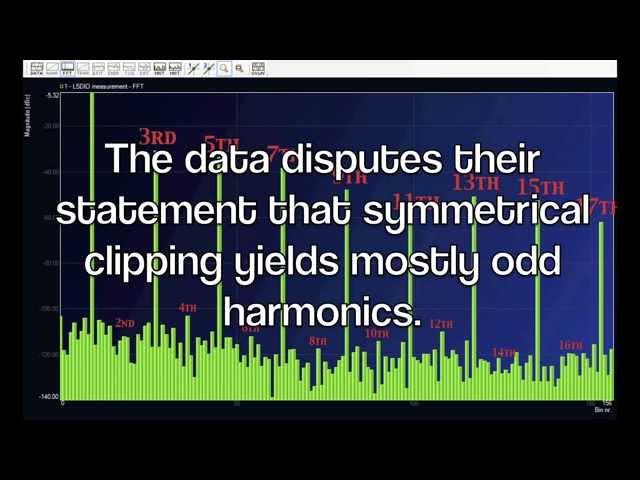 Audio Quality and Total Harmonic Distortion
