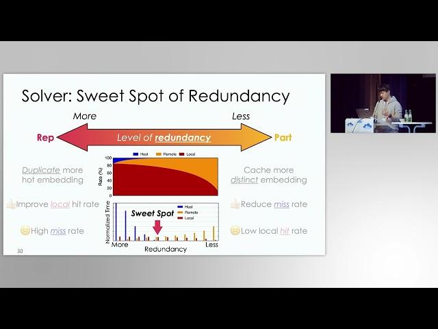 SOSP '23 | UGACHE: A Unified GPU Cache for Embedding-based Deep Learning