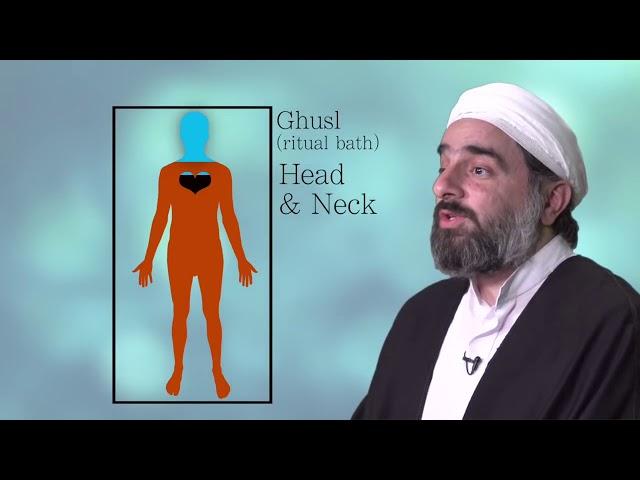 Esoteric  Dimensions of the Ghusl ritual in Islam