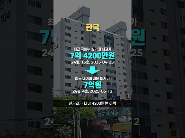 영끌하다 결국 터져버린 수지 풍덕천동 아파트