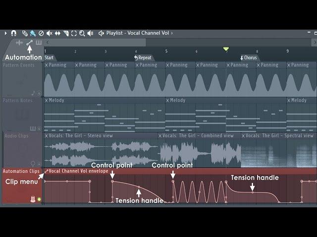 FL Studio 12 | Beginners Guide To Automation Clips (DETAILED!)