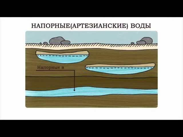 Подземные воды