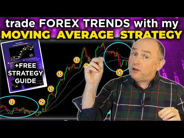 Trade FOREX TRENDS with my MOVING AVERAGE Trading Strategy!