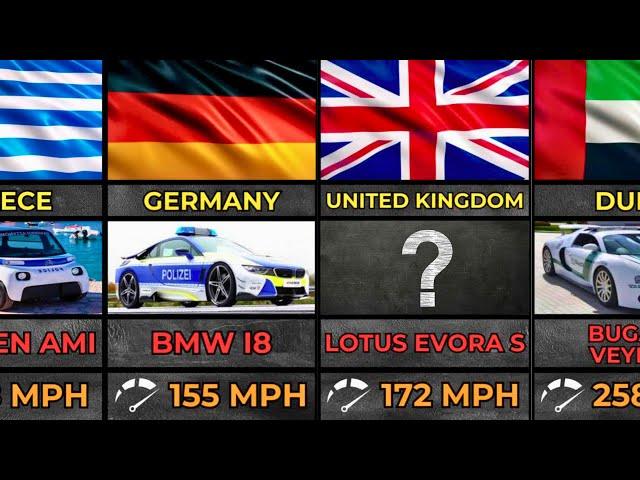 Top Speed Police Cars By Country | Data Comparison