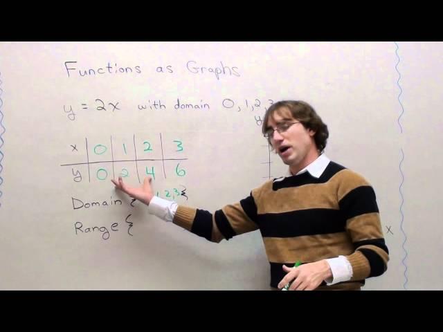 Free Math Lessons Identifying Functions with Plots