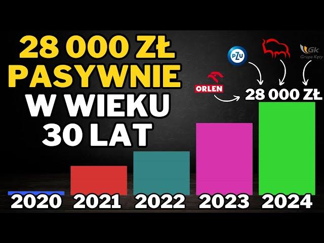 Jak zbudowałem 28 000 zł dochodu pasywnego w wieku 30 lat? Podsumowanie dywidend 2024!
