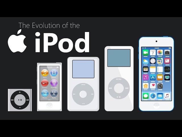 Evolution of the iPod [2001-2023]