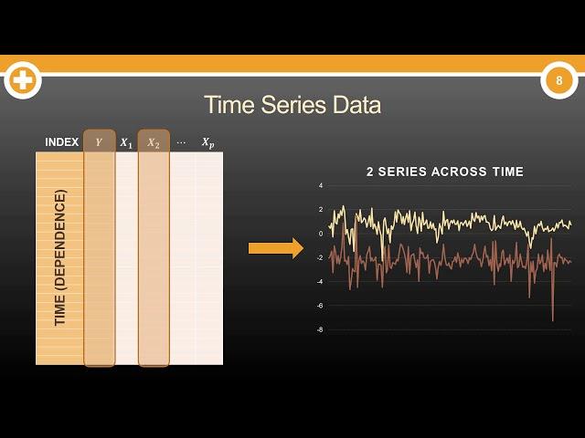 What is Time Series Data