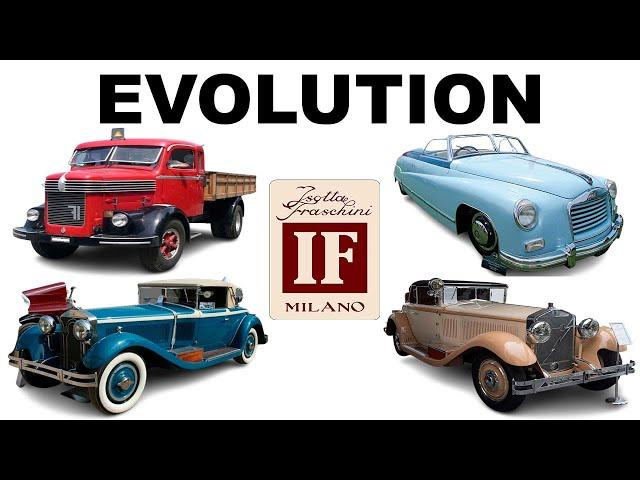 Evolution of Isotta Fraschini